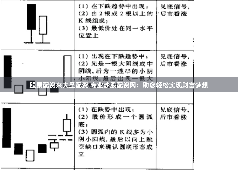 股票配资来大圣配资 专业炒股配资网：助您轻松实现财富梦想