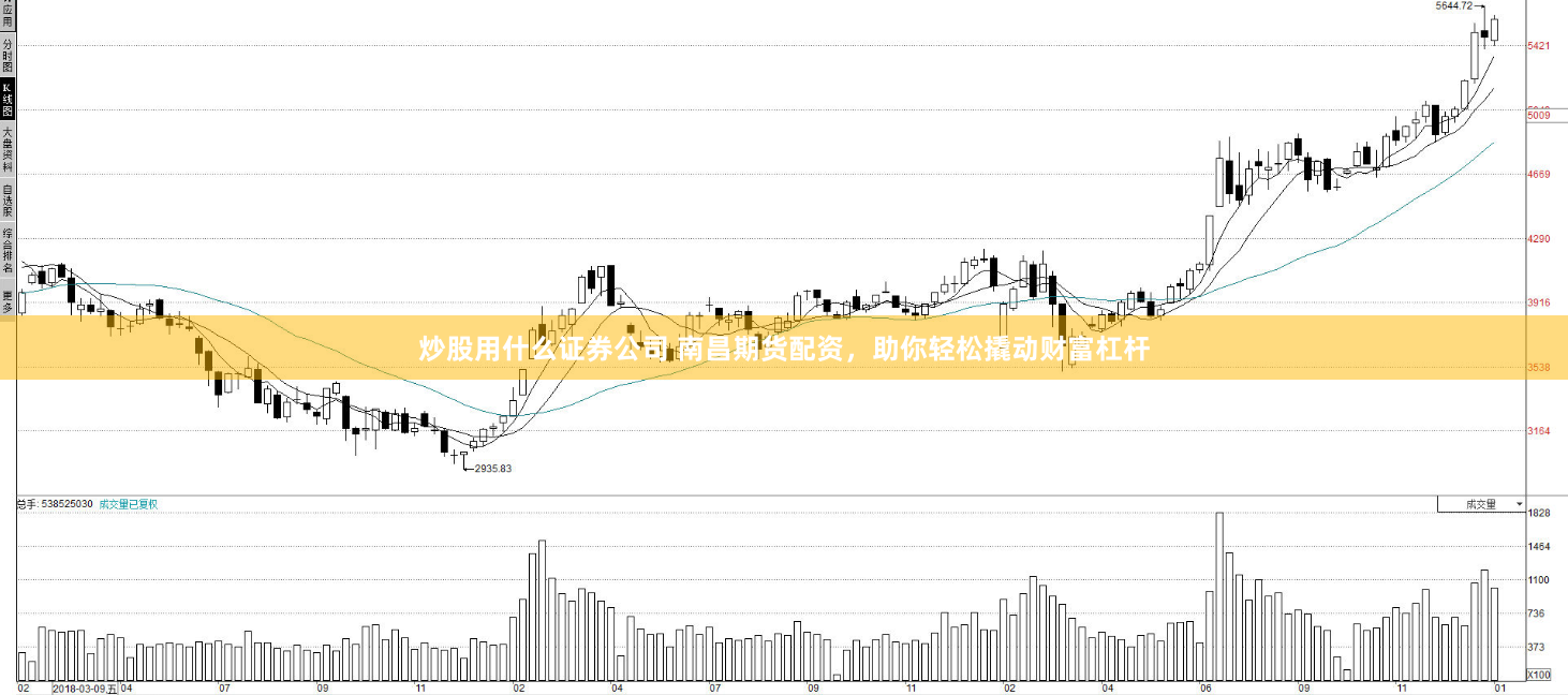炒股用什么证券公司 南昌期货配资，助你轻松撬动财富杠杆